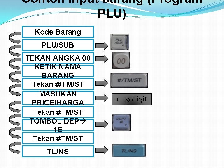 Contoh Input barang (Program PLU) Kode Barang PLU/SUB TEKAN ANGKA 00 KETIK NAMA BARANG