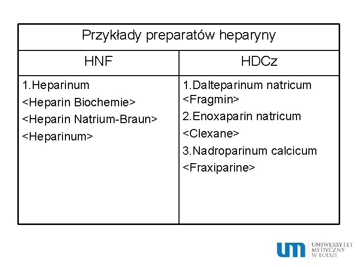 Przykłady preparatów heparyny HNF 1. Heparinum <Heparin Biochemie> <Heparin Natrium-Braun> <Heparinum> HDCz 1. Dalteparinum