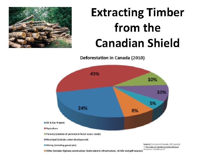 Extracting Timber from the Canadian Shield Extracting Timber from the Canadian Shield