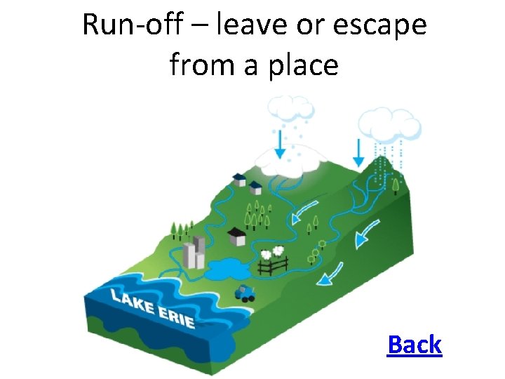 Run-off – leave or escape from a place Back Run-off – leave or escape from a place Back