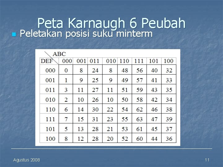 n Peta Karnaugh 6 Peubah Peletakan posisi suku minterm Agustus 2008 11 