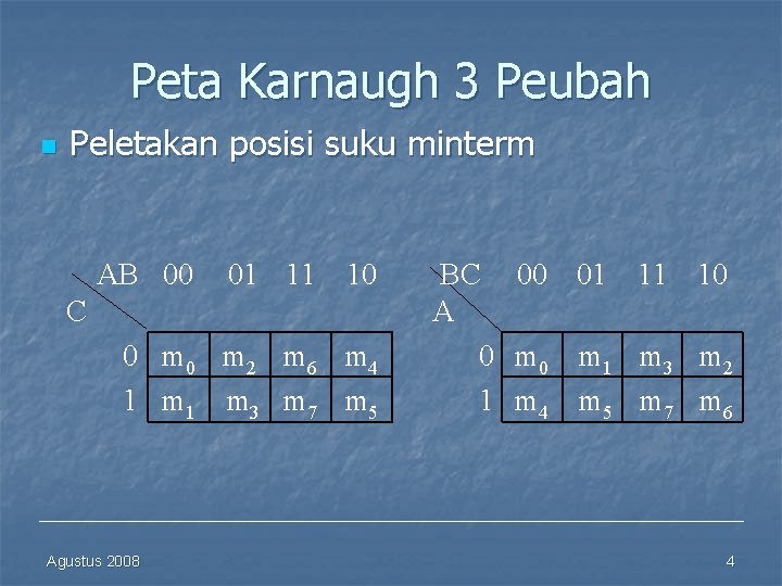 Peta Karnaugh 3 Peubah n Peletakan posisi suku minterm AB 00 01 11 10