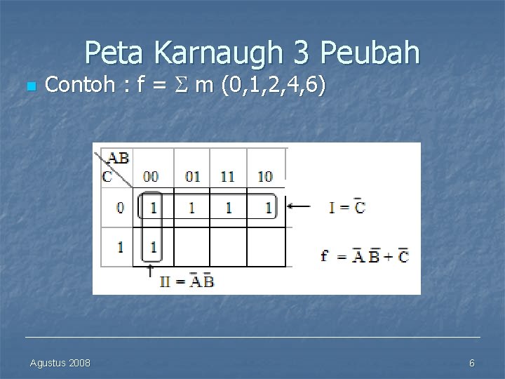 Peta Karnaugh 3 Peubah n Contoh : f = m (0, 1, 2, 4,