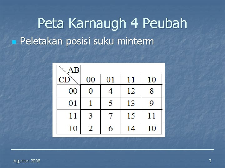 Peta Karnaugh 4 Peubah n Peletakan posisi suku minterm Agustus 2008 7 