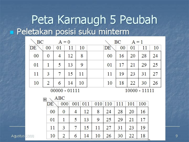 Peta Karnaugh 5 Peubah n Peletakan posisi suku minterm Agustus 2008 9 