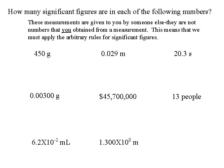 How many significant figures are in each of the following numbers? These measurements are