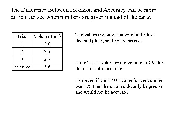 The Difference Between Precision and Accuracy can be more difficult to see when numbers