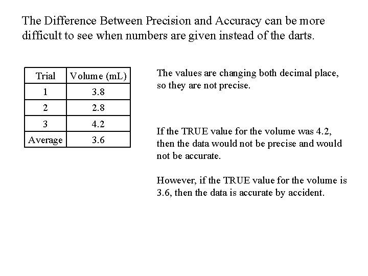 The Difference Between Precision and Accuracy can be more difficult to see when numbers