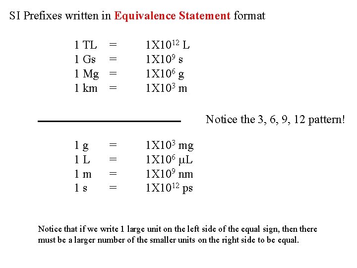 SI Prefixes written in Equivalence Statement format 1 TL 1 Gs 1 Mg 1