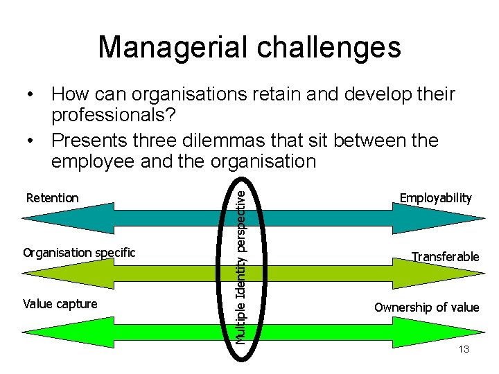 Managerial challenges Retention Organisation specific Value capture Multiple Identity perspective • How can organisations
