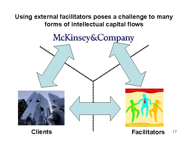 Using external facilitators poses a challenge to many forms of intellectual capital flows Clients