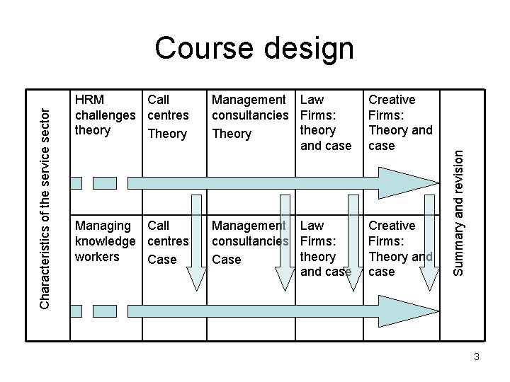 HRM Call challenges centres theory Theory Management Law consultancies Firms: theory Theory and case