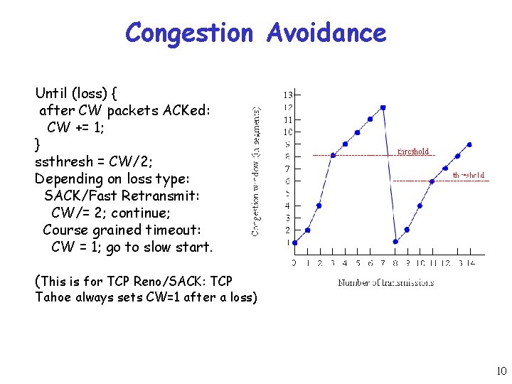 Congestion Avoidance Until (loss) { after CW packets ACKed: CW += 1; } ssthresh