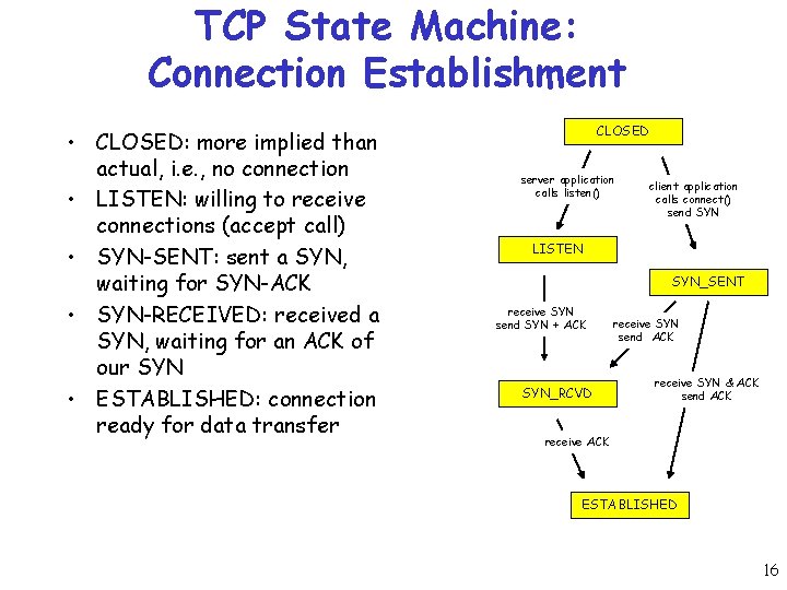 TCP State Machine: Connection Establishment • CLOSED: more implied than actual, i. e. ,