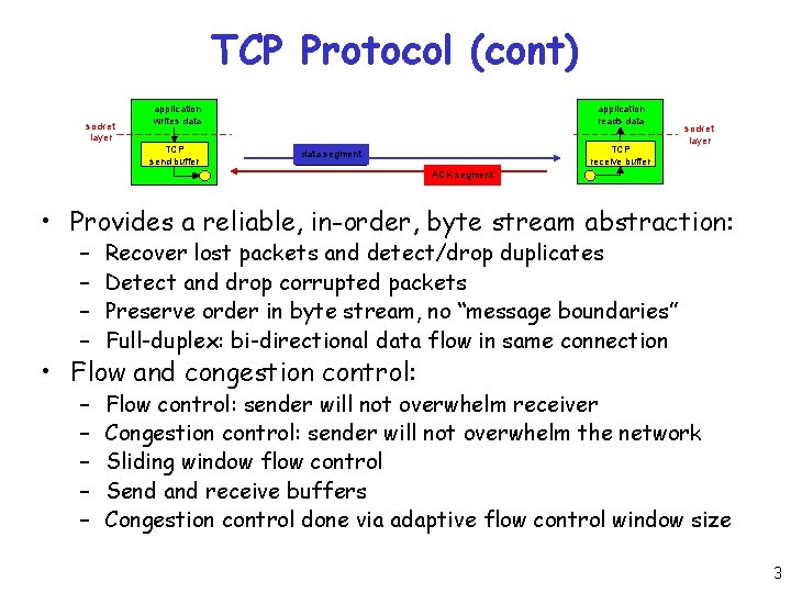 TCP Protocol (cont) socket layer application writes data TCP send buffer application reads data