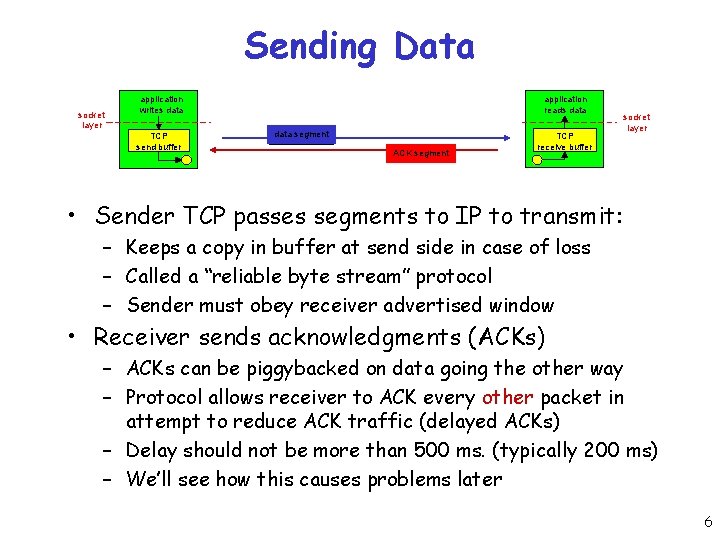 Sending Data socket layer application writes data TCP send buffer application reads data segment