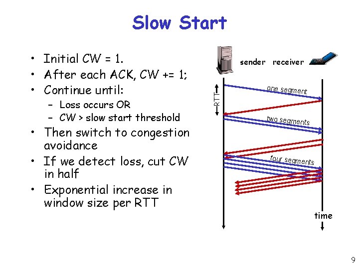 Slow Start – Loss occurs OR – CW > slow start threshold • Then