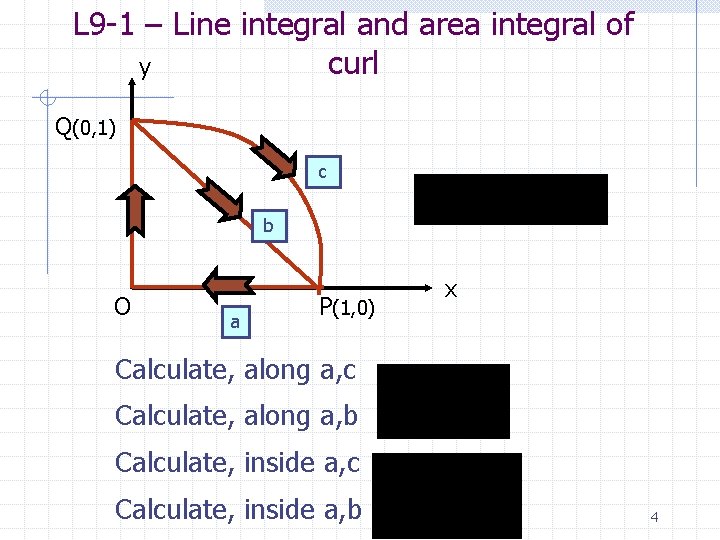 L 9 -1 – Line integral and area integral of curl y Q(0, 1)