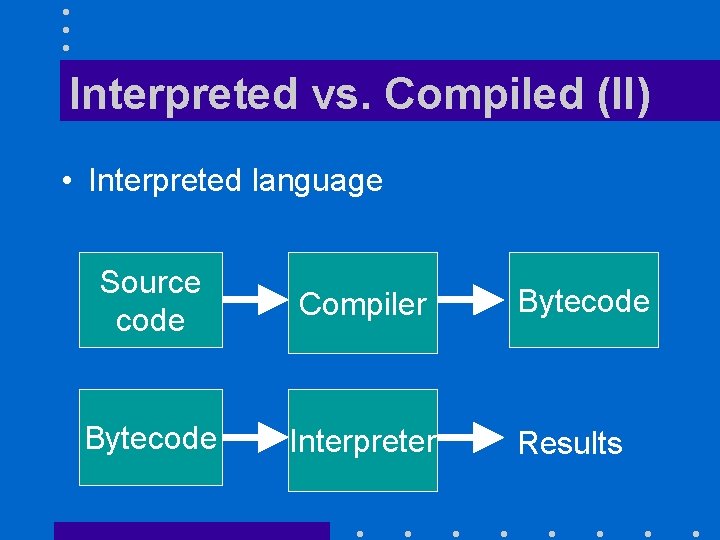 Interpreted vs. Compiled (II) • Interpreted language Source code Compiler Bytecode Interpreter Bytecode Results