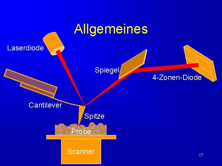 Allgemeines Laserdiode Spiegel 4 -Zonen-Diode Cantilever Spitze Probe Scanner 17 