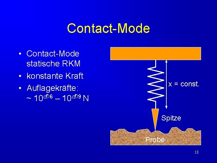 Contact-Mode • Contact-Mode statische RKM • konstante Kraft • Auflagekräfte: ~ 10 6 –