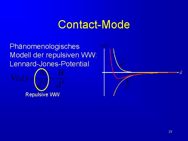 Contact-Mode Phänomenologisches Modell der repulsiven WW: Lennard-Jones-Potential d Repulsive WW 19 