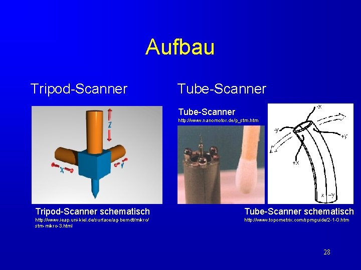 Aufbau Tripod-Scanner Tube-Scanner http: //www. nanomotor. de/p_stm. htm Tripod-Scanner schematisch Tube-Scanner schematisch http: //www.