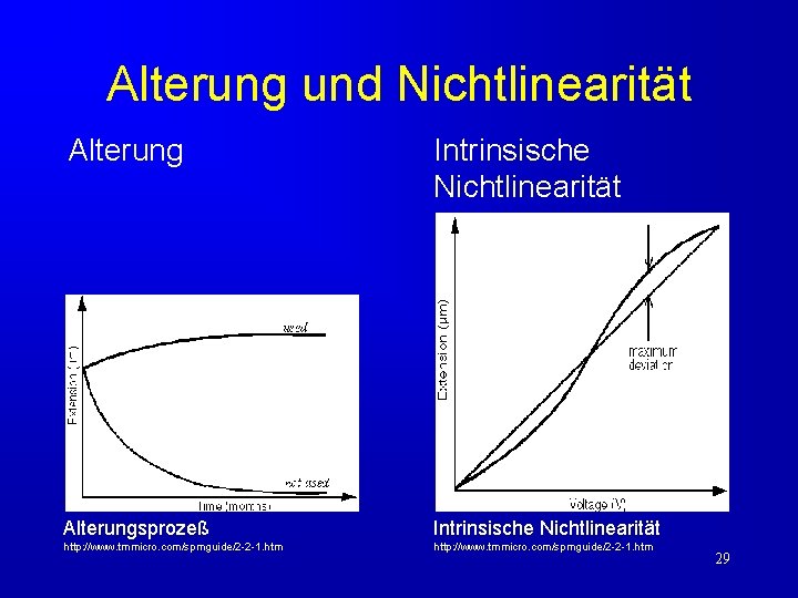 Alterung und Nichtlinearität Alterung Intrinsische Nichtlinearität Alterungsprozeß Intrinsische Nichtlinearität http: //www. tmmicro. com/spmguide/2 -2