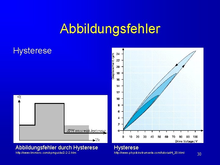 Abbildungsfehler Hysterese Abbildungsfehler durch Hysterese http: //www. tmmicro. com/spmguide/2 -2 -2. htm http: //www.