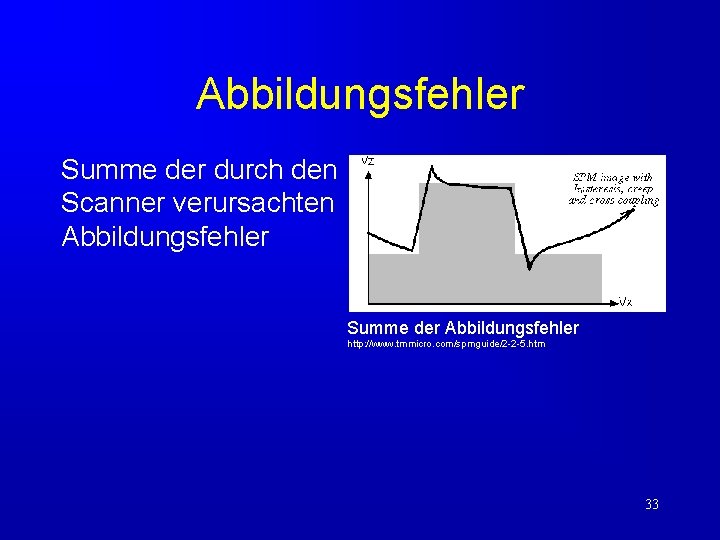 Abbildungsfehler Summe der durch den Scanner verursachten Abbildungsfehler Summe der Abbildungsfehler http: //www. tmmicro.