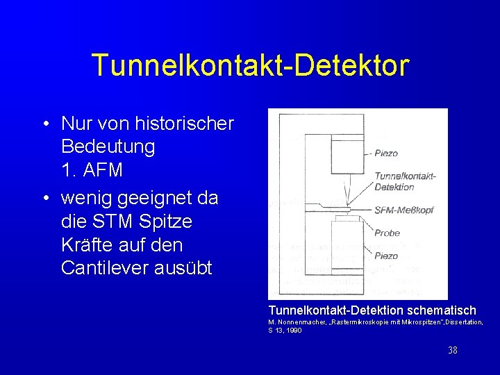 Tunnelkontakt-Detektor • Nur von historischer Bedeutung 1. AFM • wenig geeignet da die STM