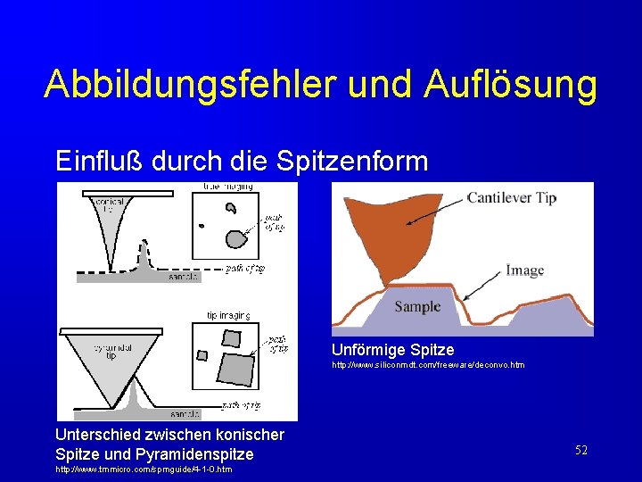 Abbildungsfehler und Auflösung Einfluß durch die Spitzenform Unförmige Spitze http: //www. siliconmdt. com/freeware/deconvo. htm