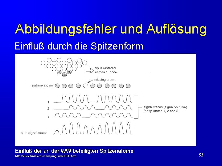 Abbildungsfehler und Auflösung Einfluß durch die Spitzenform Einfluß der an der WW beteiligten Spitzenatome