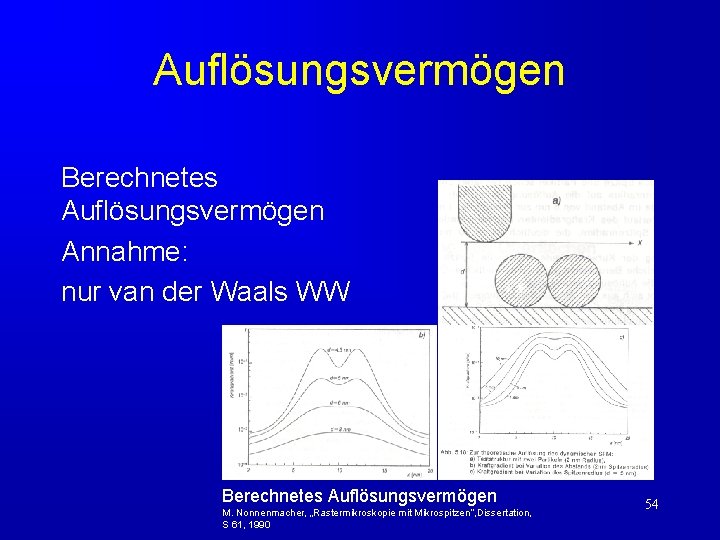 Auflösungsvermögen Berechnetes Auflösungsvermögen Annahme: nur van der Waals WW Berechnetes Auflösungsvermögen M. Nonnenmacher, „Rastermikroskopie