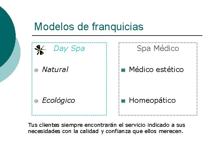 Modelos de franquicias Day Spa Médico { Natural z Médico estético { Ecológico z