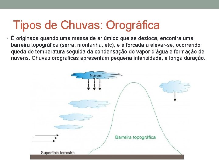 Tipos de Chuvas: Orográfica • É originada quando uma massa de ar úmido que Tipos de Chuvas: Orográfica • É originada quando uma massa de ar úmido que
