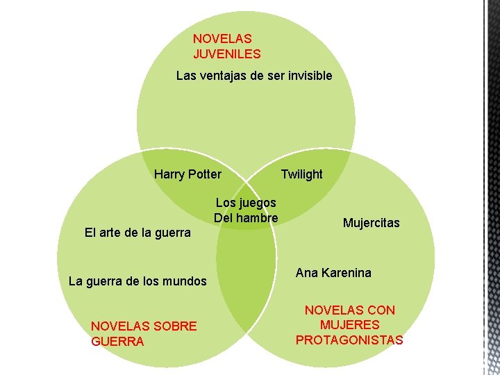 NOVELAS JUVENILES Las ventajas de ser invisible Harry Potter Los juegos Del hambre El