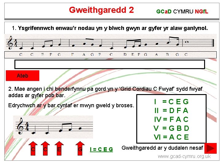 Gweithgaredd 2 GCa. D CYMRU NGf. L 1. Ysgrifennwch enwau’r nodau yn y blwch