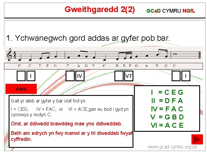 Gweithgaredd 2(2) GCa. D CYMRU NGf. L 1. Ychwanegwch gord addas ar gyfer pob