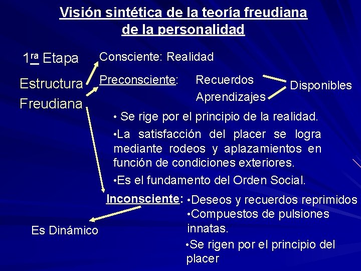 Visión sintética de la teoría freudiana de la personalidad 1 ra Etapa Consciente: Realidad