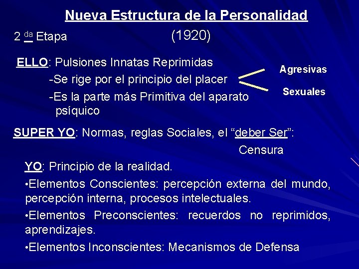 Nueva Estructura de la Personalidad (1920) 2 da Etapa ELLO: Pulsiones Innatas Reprimidas -Se
