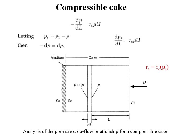 Compressible cake rc = rc(ps) Analysis of the pressure drop-flow relationship for a compressible