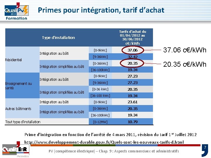 Primes pour intégration, tarif d’achat Tarifs d’achat du 01/04/2012 au 30/06/2012 Type d’installation c€/k.