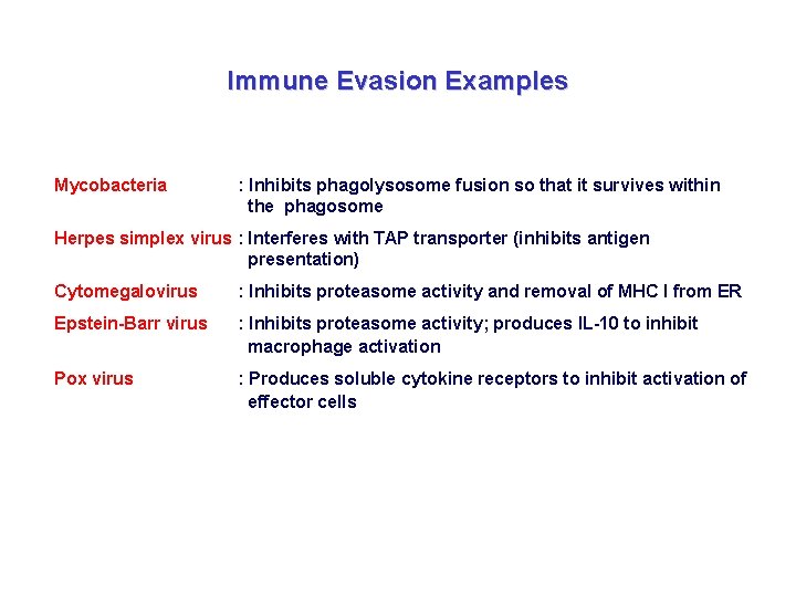 Immune Evasion Examples Mycobacteria : Inhibits phagolysosome fusion so that it survives within the
