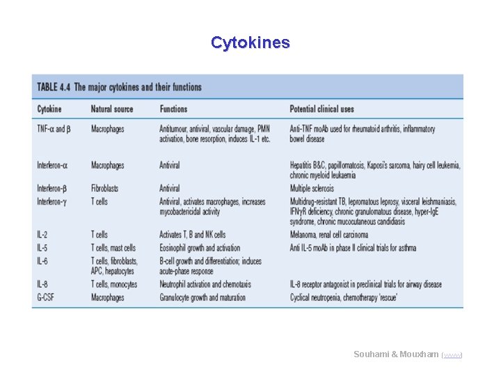 Cytokines Souhami & Mouxham (www) 