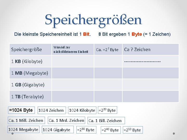 Hardware Ordne die Begriffe den Bildern zu Verschiebe