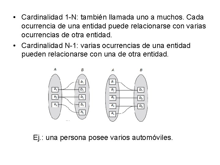 • Cardinalidad 1 -N: también llamada uno a muchos. Cada ocurrencia de una • Cardinalidad 1 -N: también llamada uno a muchos. Cada ocurrencia de una