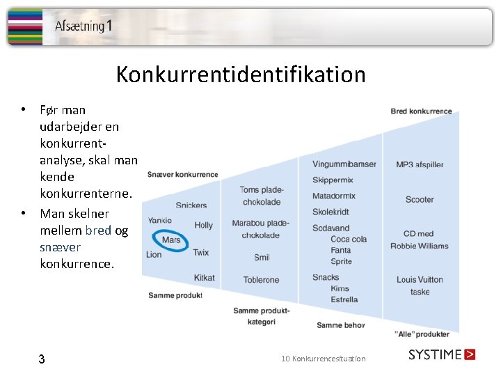 Konkurrentidentifikation • Før man udarbejder en konkurrentanalyse, skal man kende konkurrenterne. • Man skelner