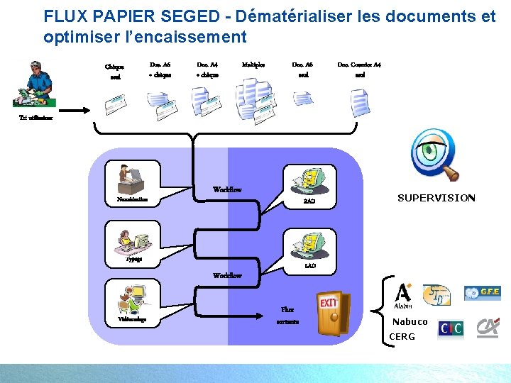 FLUX PAPIER SEGED - Dématérialiser les documents et optimiser l’encaissement Doc. A 6 +
