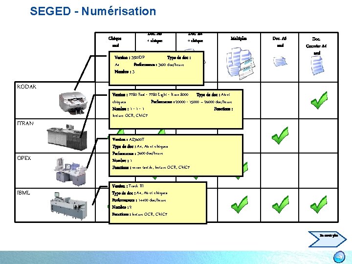SEGED - Numérisation Chèque seul Doc. A 6 + chèque Doc. A 4 +